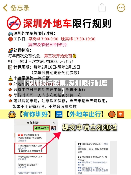 【深圳限行股票,深圳限行制度】