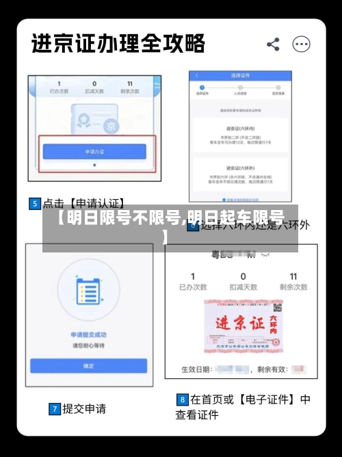 【明日限号不限号,明日起车限号】-第2张图片