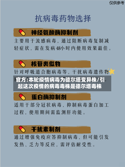 官方:本轮疫情病毒为德尔塔变异株/引起这次疫情的病毒毒株是德尔塔毒株
