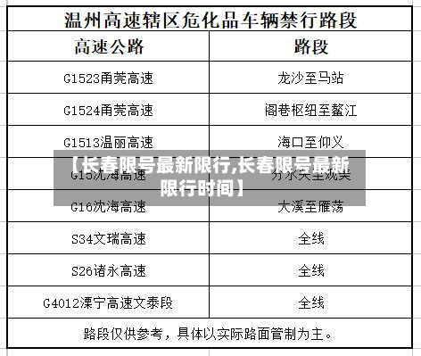 【长春限号最新限行,长春限号最新限行时间】-第2张图片