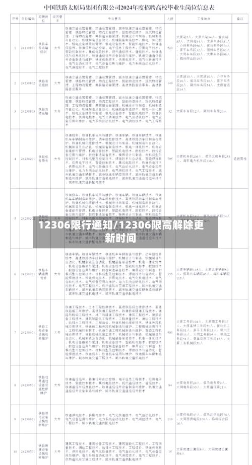 12306限行通知/12306限高解除更新时间-第2张图片