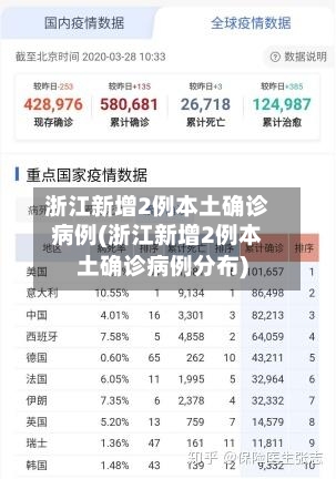 浙江新增2例本土确诊病例(浙江新增2例本土确诊病例分布)