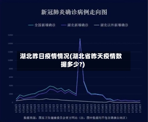 湖北昨日疫情情况(湖北省昨天疫情数据多少?)