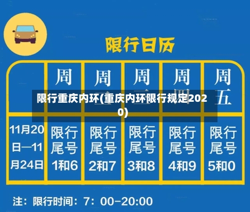 限行重庆内环(重庆内环限行规定2020)