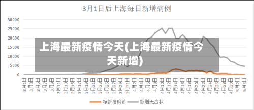 上海最新疫情今天(上海最新疫情今天新增)