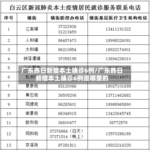 广东昨日新增本土确诊6例/广东昨日新增本土确诊6例是哪里的