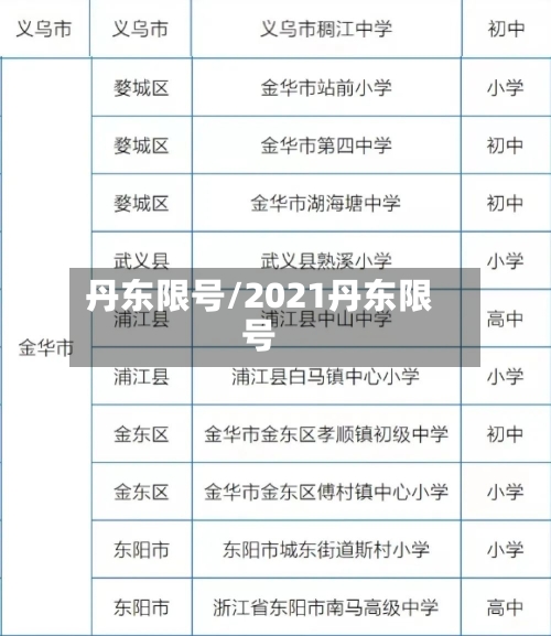 丹东限号/2021丹东限号