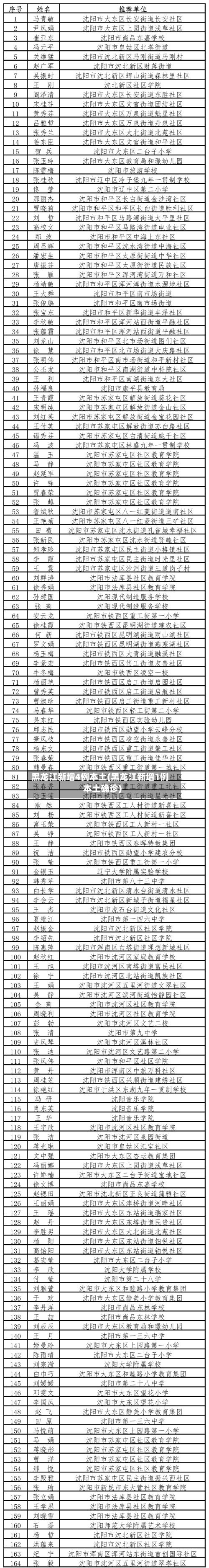 黑龙江新增4例本土(黑龙江新增1例本土确诊)-第2张图片