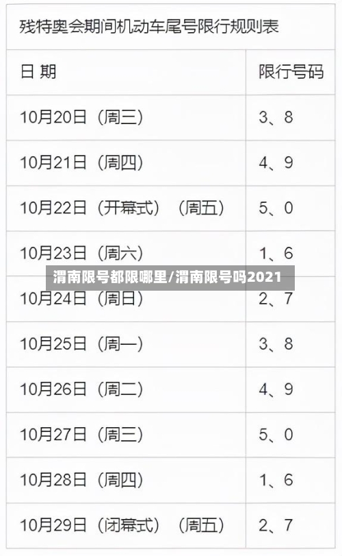渭南限号都限哪里/渭南限号吗2021