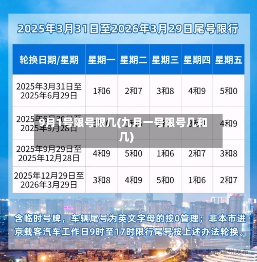 9月1号限号限几(九月一号限号几和几)