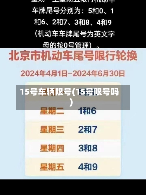 15号车辆限号(15号限号吗)