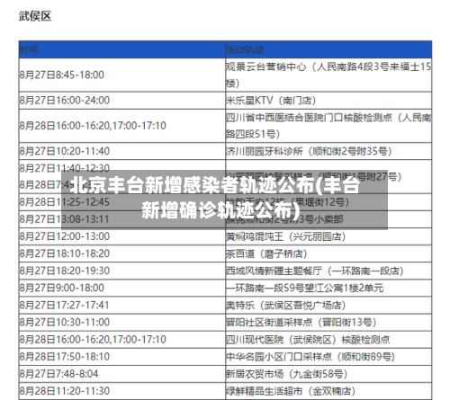 北京丰台新增感染者轨迹公布(丰台新增确诊轨迹公布)