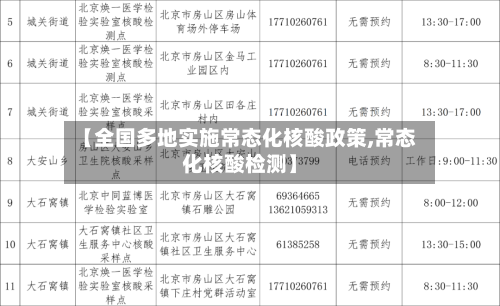 【全国多地实施常态化核酸政策,常态化核酸检测】-第3张图片