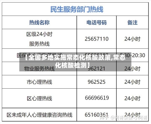 【全国多地实施常态化核酸政策,常态化核酸检测】-第2张图片