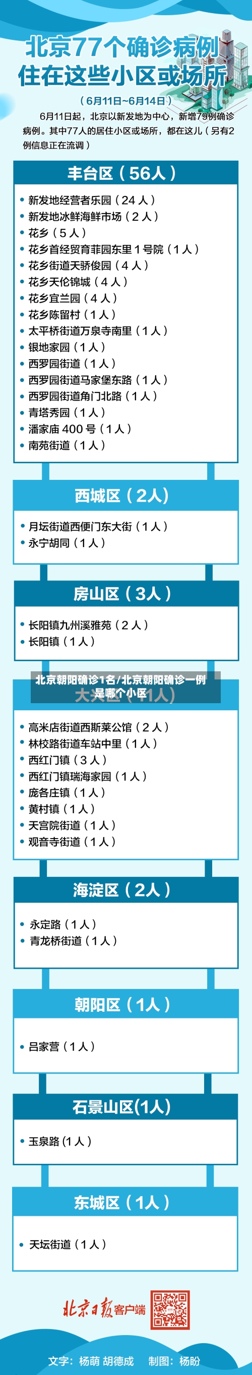 北京朝阳确诊1名/北京朝阳确诊一例是哪个小区-第2张图片