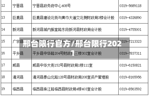 邢台限行官方/邢台限行2021