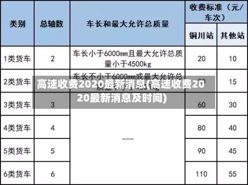 高速收费2020最新消息(高速收费2020最新消息及时间)