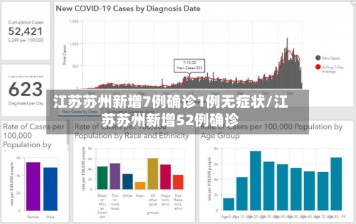 江苏苏州新增7例确诊1例无症状/江苏苏州新增52例确诊