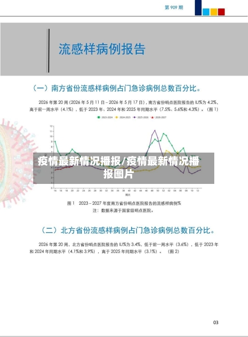 疫情最新情况播报/疫情最新情况播报图片