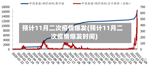 预计11月二次疫情爆发(预计11月二次疫情爆发时间)