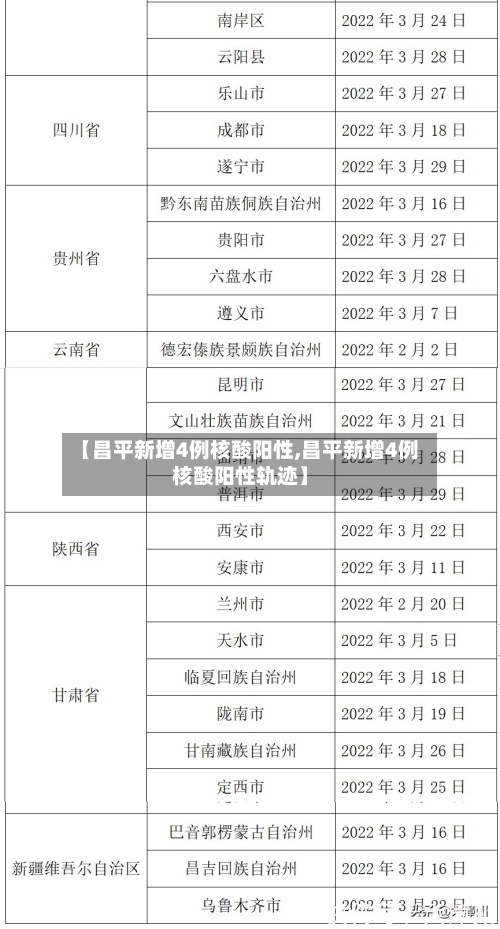 【昌平新增4例核酸阳性,昌平新增4例核酸阳性轨迹】