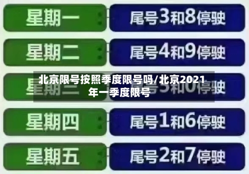 北京限号按照季度限号吗/北京2021年一季度限号-第2张图片