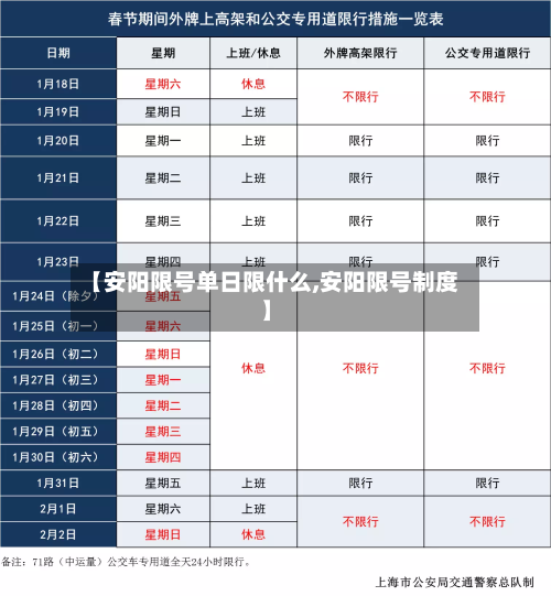 【安阳限号单日限什么,安阳限号制度】