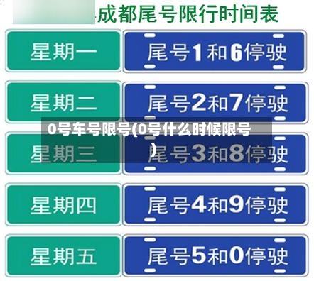 0号车号限号(0号什么时候限号)
