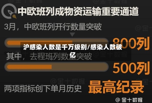 沪感染人数是千万级别/感染人数破亿