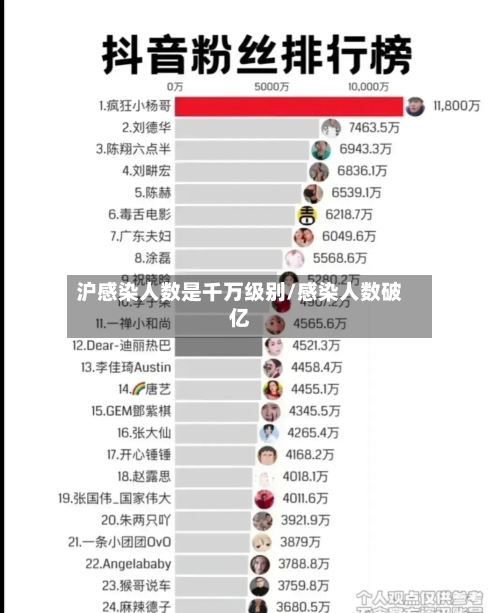 沪感染人数是千万级别/感染人数破亿-第3张图片