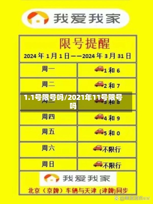 1.1号限号吗/2021年11号限号吗