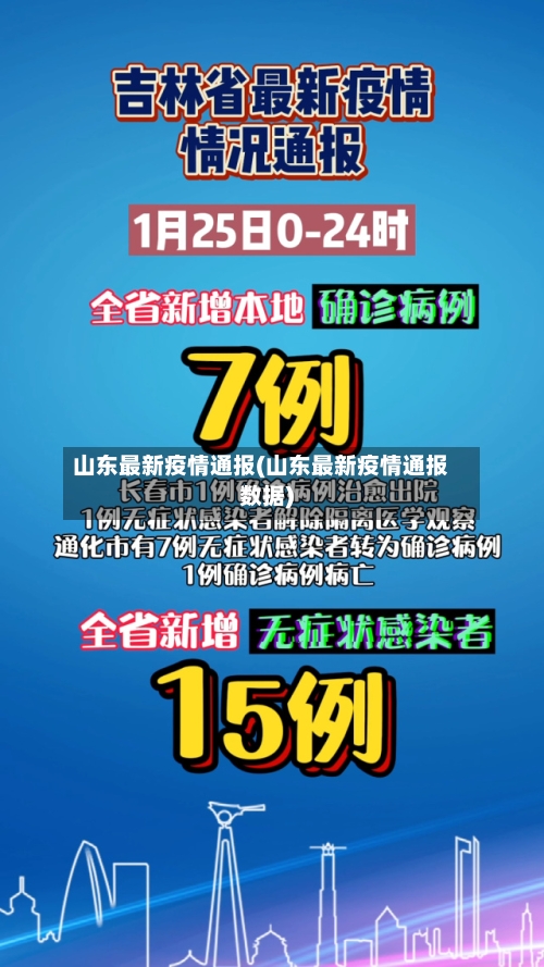 山东最新疫情通报(山东最新疫情通报数据)