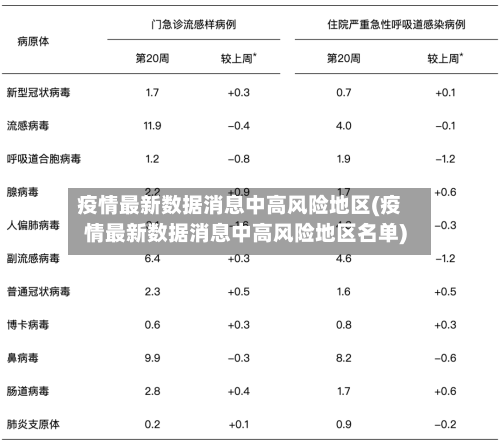 疫情最新数据消息中高风险地区(疫情最新数据消息中高风险地区名单)