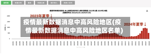 疫情最新数据消息中高风险地区(疫情最新数据消息中高风险地区名单)-第2张图片