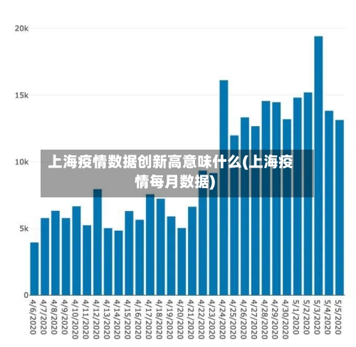 上海疫情数据创新高意味什么(上海疫情每月数据)-第3张图片