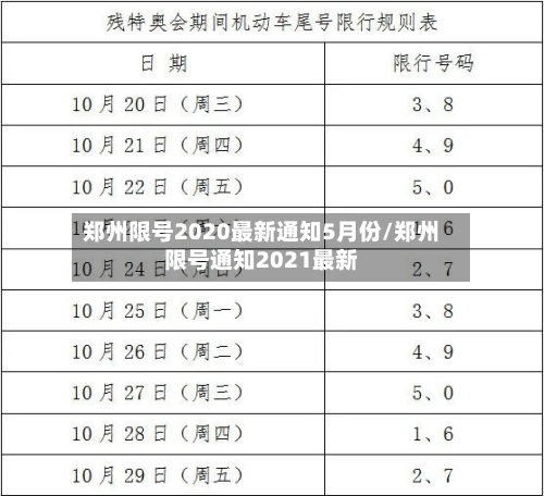 郑州限号2020最新通知5月份/郑州限号通知2021最新-第2张图片