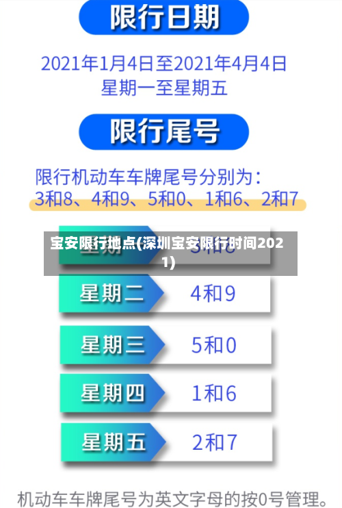 宝安限行地点(深圳宝安限行时间2021)