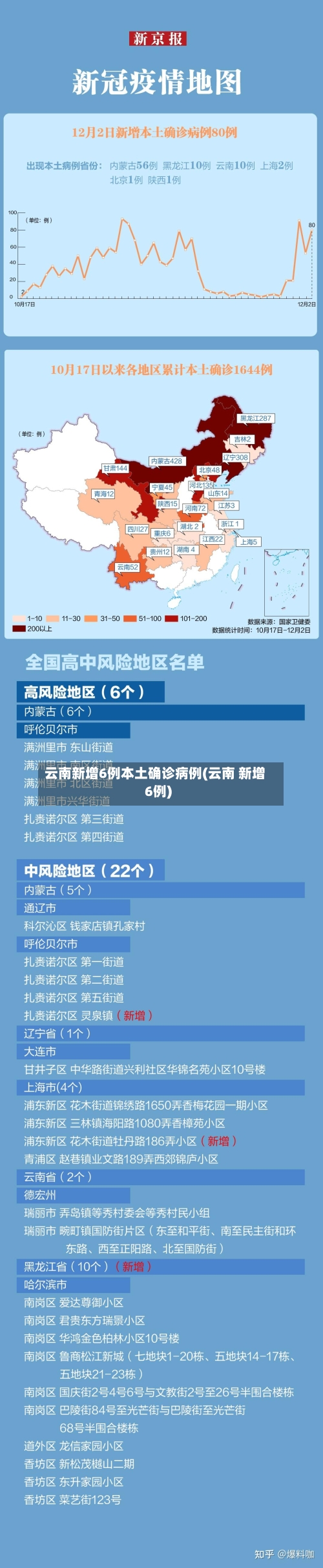 云南新增6例本土确诊病例(云南 新增6例)-第2张图片
