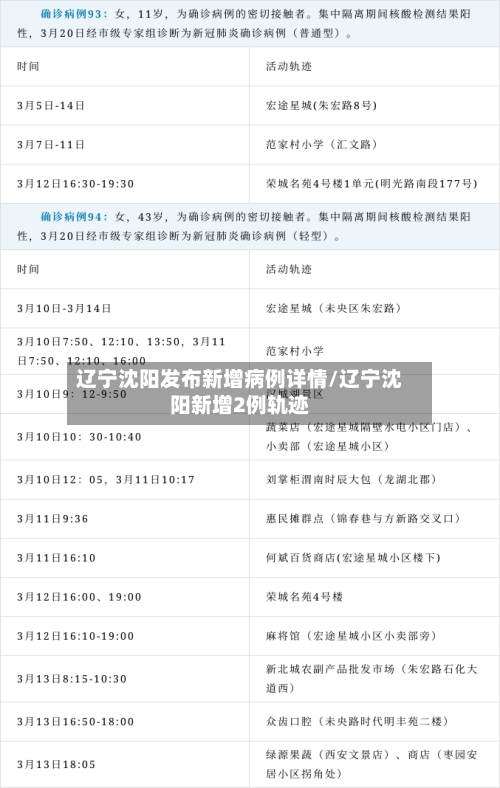 辽宁沈阳发布新增病例详情/辽宁沈阳新增2例轨迹