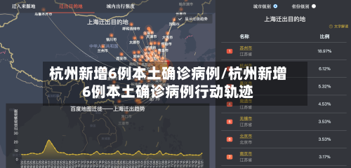 杭州新增6例本土确诊病例/杭州新增6例本土确诊病例行动轨迹-第2张图片