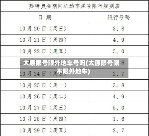 太原限号限外地车号吗(太原限号限不限外地车)