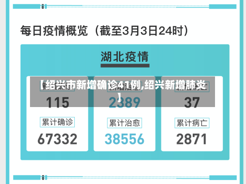 【绍兴市新增确诊41例,绍兴新增肺炎】