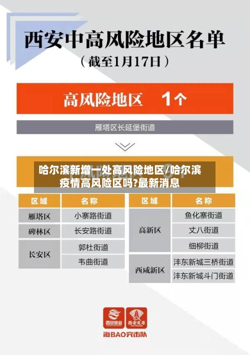 哈尔滨新增一处高风险地区/哈尔滨疫情高风险区吗?最新消息