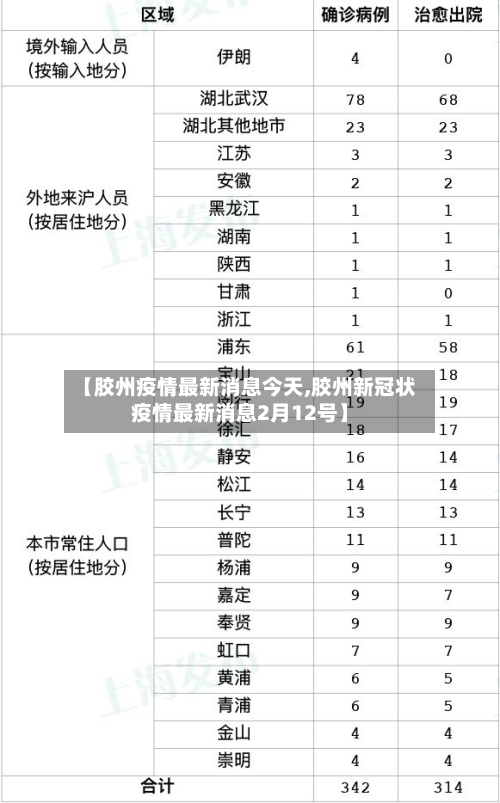 【胶州疫情最新消息今天,胶州新冠状疫情最新消息2月12号】-第2张图片