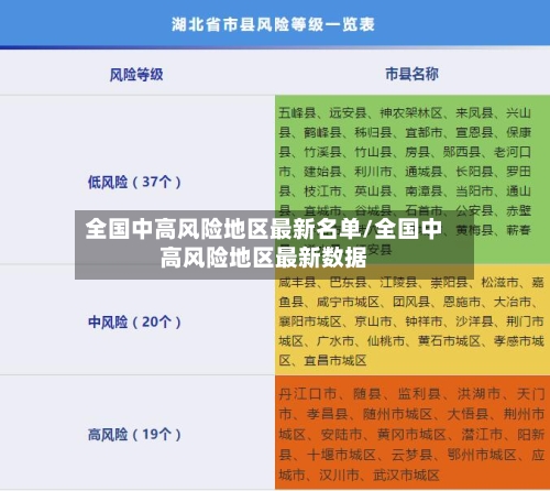全国中高风险地区最新名单/全国中高风险地区最新数据