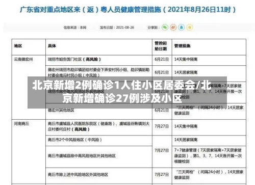 北京新增2例确诊1人住小区居委会/北京新增确诊27例涉及小区-第3张图片