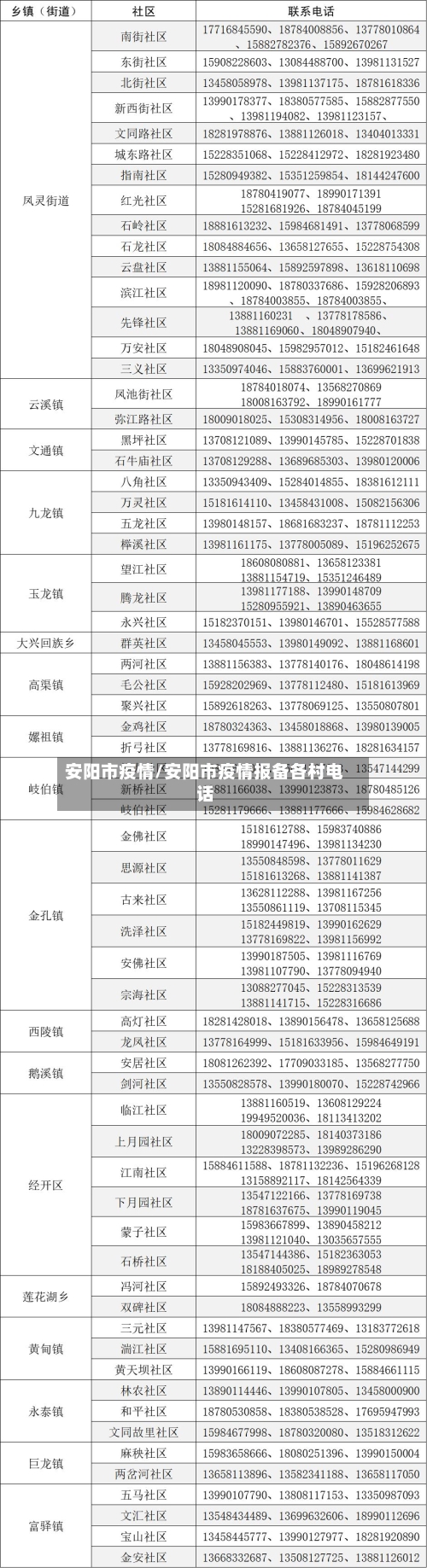 安阳市疫情/安阳市疫情报备各村电话