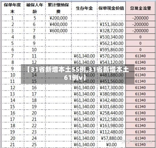 【31省新增本土55例,31省新增本土61例v】-第2张图片