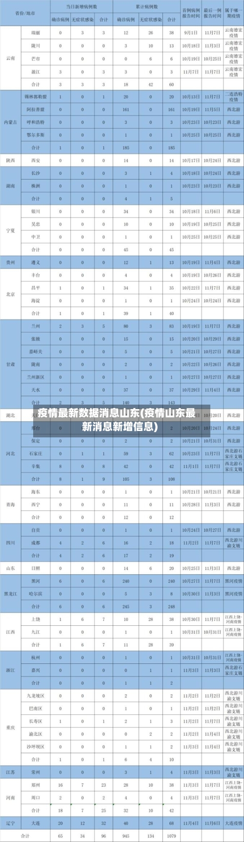 疫情最新数据消息山东(疫情山东最新消息新增信息)