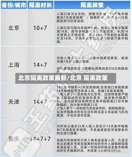 北京隔离政策最新/北京 隔离政策
